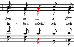 Notendarstellung: falsch (2 KB)